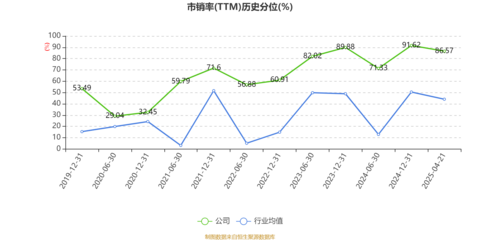 青海華鼎:2025年一季度虧損80.35萬(wàn)元